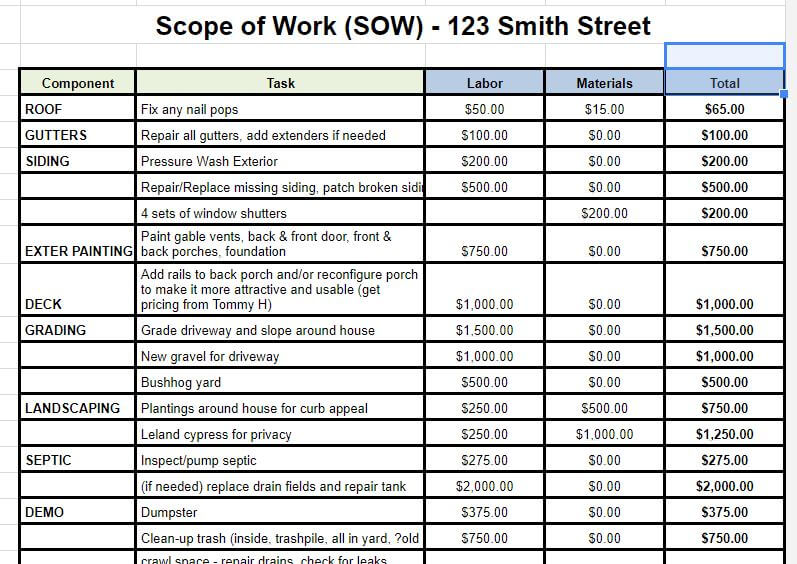 A scope of work spreadsheet for a rehab, listing tasks, labor and material costs.